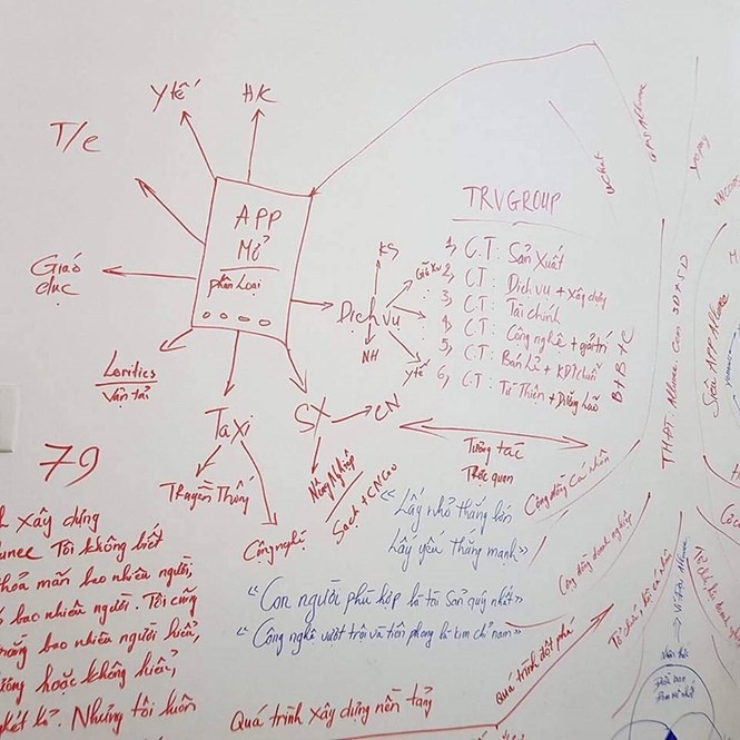  'Bánh vẽ' mà Tiến và đồng phạm dùng để thiết phục nhà đầu tư góp vốn