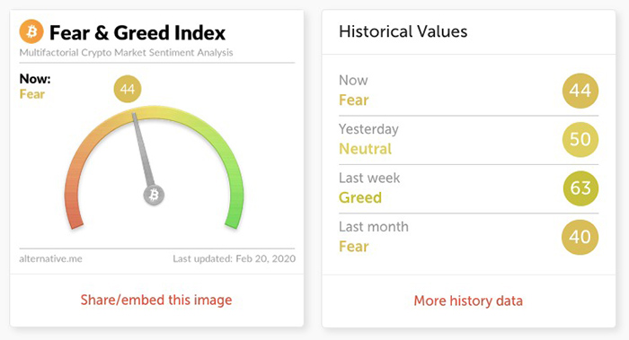 Chỉ số sợ hãi và tham lam tiền điện tử. Nguồn: Alternative.me