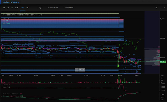 Biểu đồ BTC/USD hàng ngày. Nguồn: Tensorcharts.com