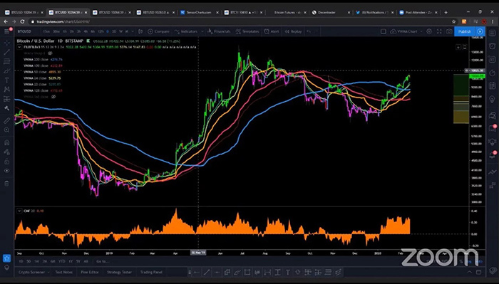 Biểu đồ ngày của BTC/USD. Nguồn: TradingView