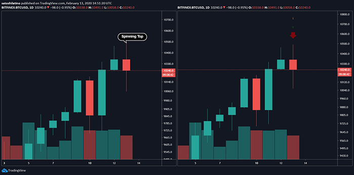 Biểu đồ giá BTC/USD. Nguồn: TradingView