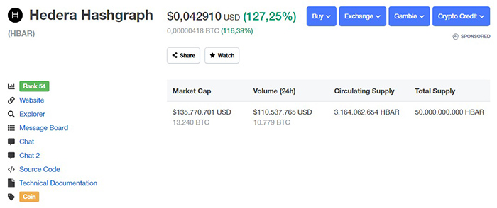 Theo CoinMarketCap