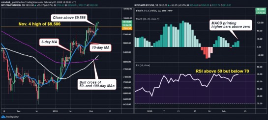 Đồ thị nến ngày
