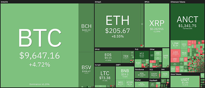 Tổng quan thị trường tiền điện tử. Theo Coin60