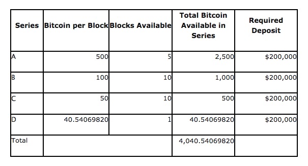 Nguồn: Cảnh sát Tư pháp Hoa Kỳ 