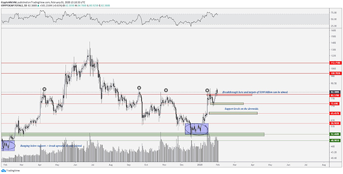 Biểu đồ vốn hóa thị trường Altcoin 1 ngày. Nguồn: TradingView