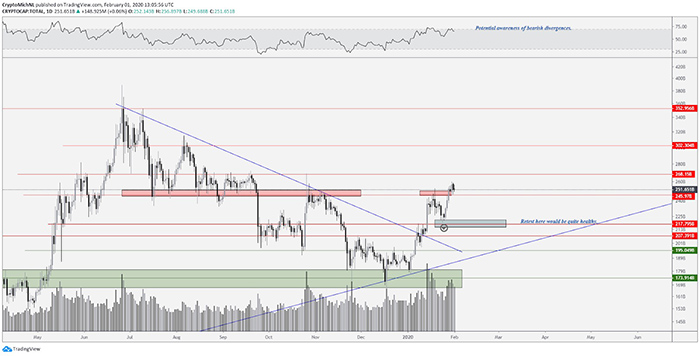 Biểu đồ tổng vốn hóa thị trường 1 ngày. Nguồn: TradingView