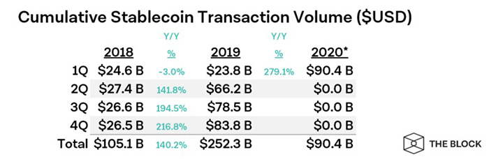 Khối lượng giao dịch tích lũy stablecoin ($ USD). Từ khóa: Khối
