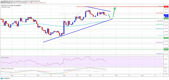 Đồ thị nến giờ