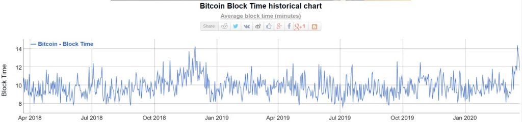 Theo BitInfoCharts