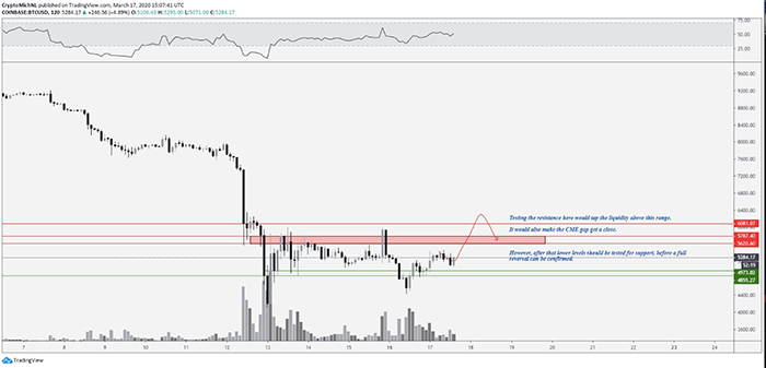 Biểu đồ 1 giờ của BTC/USDT. Nguồn: TradingView
