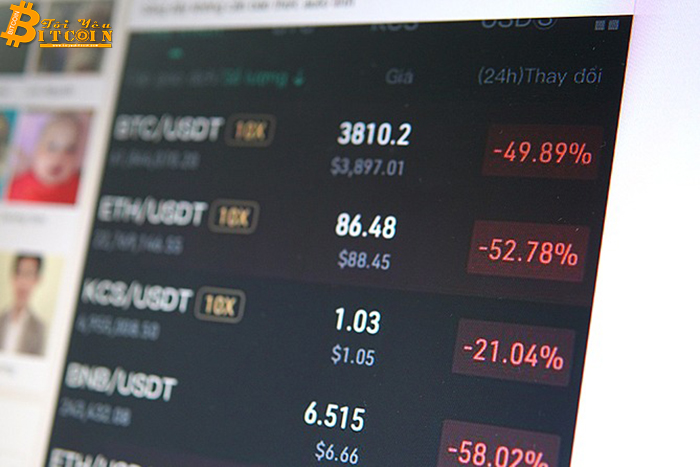 Mạng xã hội ‘ngập sắc đỏ’ vì Bitcoin mất giá