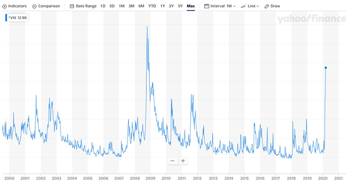 Implied Volatility của chỉ số VIX. Nguồn: TradingView