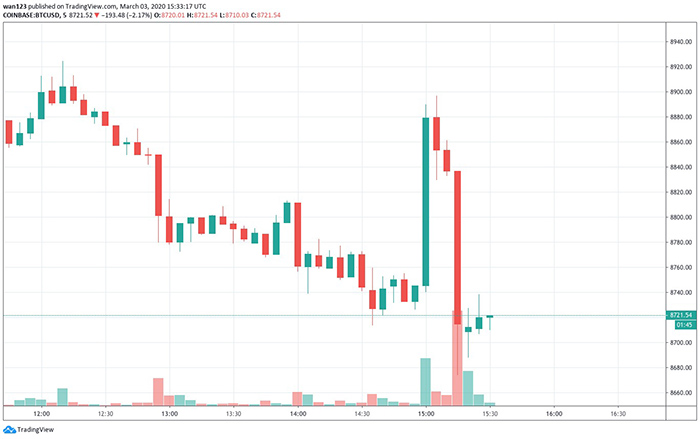 Nguồn: TradingView