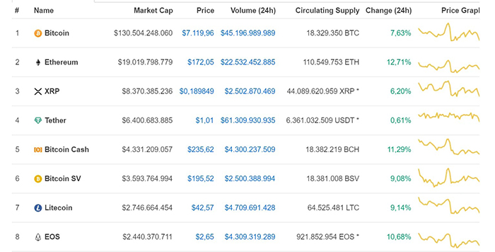 Theo coinmarketcap