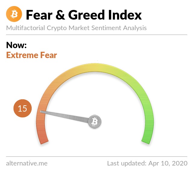 Fear & Greed Index. Nguồn: alternative.me