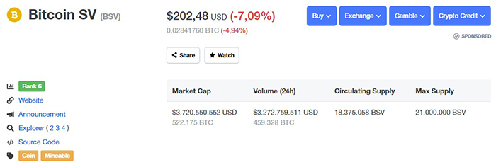 Nguồn: CoinMarketCap