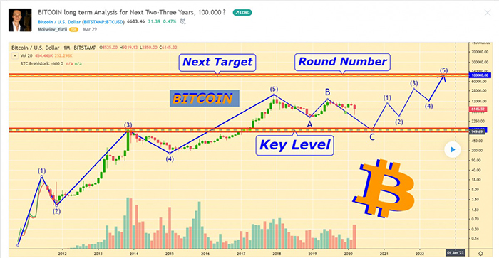 Nguồn: TradingView