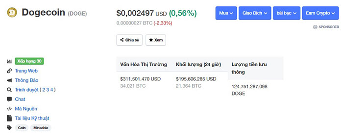 Tỷ giá Dogecoin. Nguồn: CoinMarketCap
