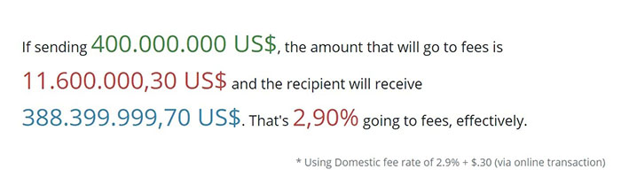 Ước tính phí giao dịch 400 triệu USD qua Paypal. Theo salecalc