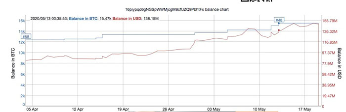 Nguồn: BitInfoCharts
