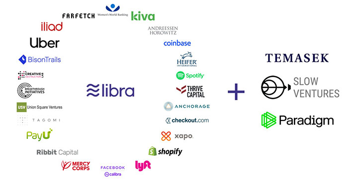 Các thành viên trong Hiệp hội Libra