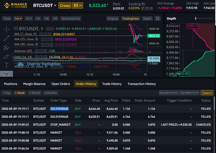 Ảnh chụp màn hình cho thấy giao dịch Bitcoin bị auto-deleverage. Nguồn: AthenaBank