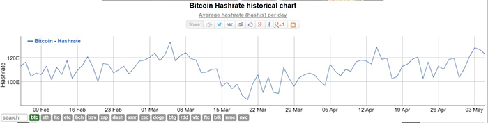 Theo Bitinfocharts