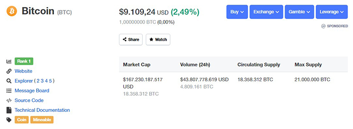 Giá Bitcoin hiện tại. Nguồn: CoinMarketCap