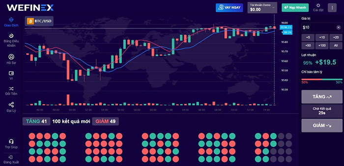 Wefinex cho phép người chơi thực hiện giao dịch cá cược trên sàn, mỗi người chơi có 30 giây để tiến hành cá cược và chọn số tiền giao dịch.