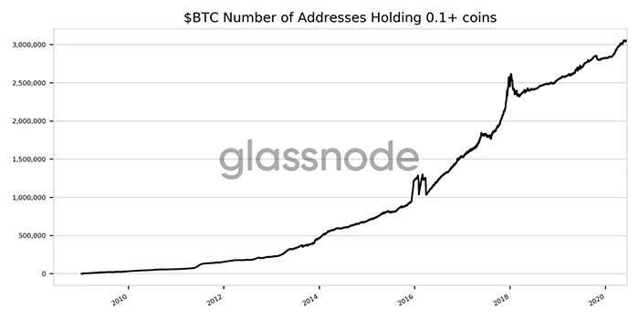 Số lượng địa chỉ ví giữ trên 0.1 BTC. Nguồn: Glassnode