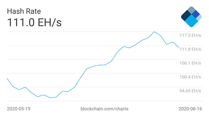 Đồ thị hash rate