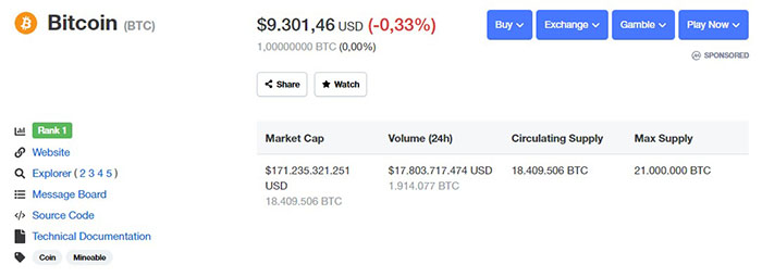 Nguồn: CoinMarketCap
