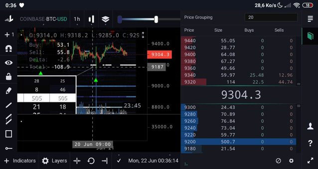 Biểu đồ tường bán Bitcoin được chia sẻ bởi trader Coiner-Yadox