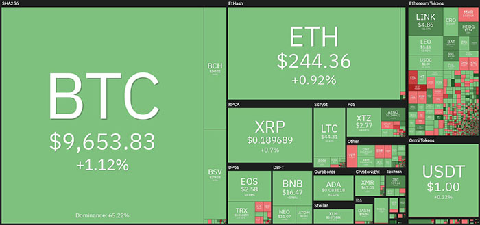 Tổng quan thị trường tiền điện tử