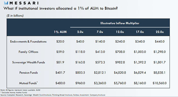 Thống kê 1% danh mục của các tổ chức đầu tư (đơn vị: tỷ USD)