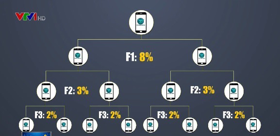 Mô hình vay của người sau trả cho người trước của ERG giống mô hình đa cấp.