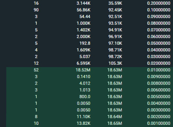 Sổ đặt hàng của Bitfinex cho thấy lệnh mua 18,52 triệu BTC của Alistair Milne. Nguồn: Alistair Milne/ Twitter