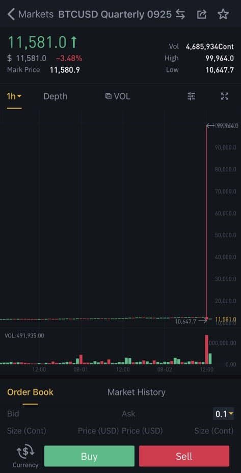 Biểu đồ tương lai BTC hàng quý của Binance. Nguồn: CZ/Twitter