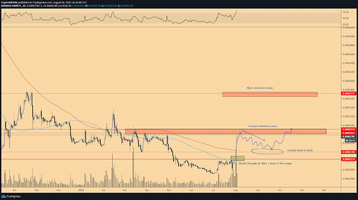 Biểu đồ 1 ngày của XRP/BTC. Nguồn: TradingView