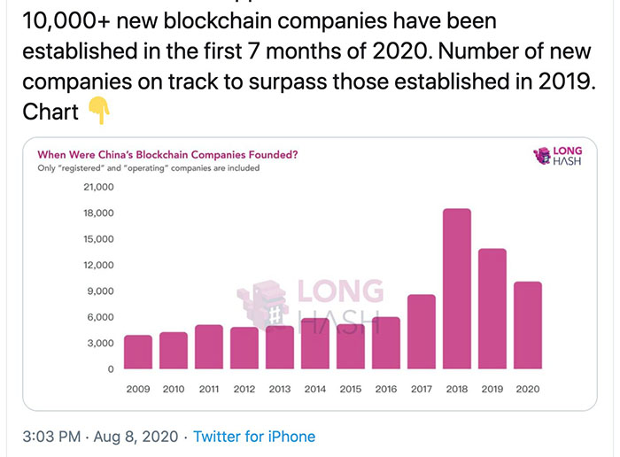 Nguồn: Twitter LongHash