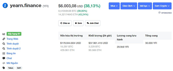 Nguồn: CoinMarketCap