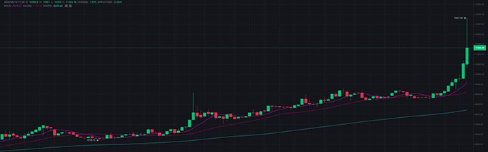 YFI/USDT. Nguồn: Binance