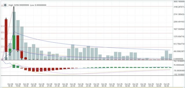 Biểu đồ cặp ZEC/BTC từ năm 2016