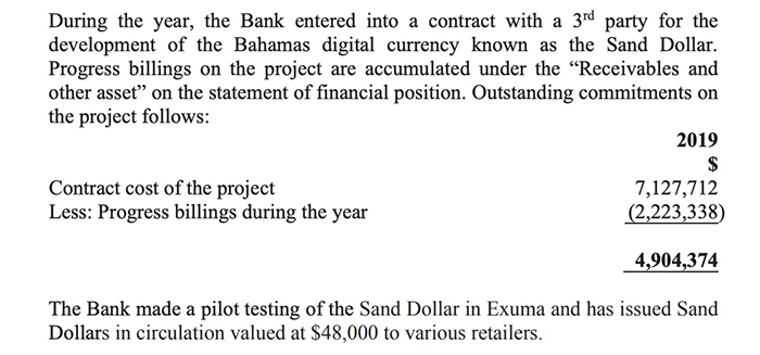 Nguồn: Ngân hàng Trung ương Bahamas