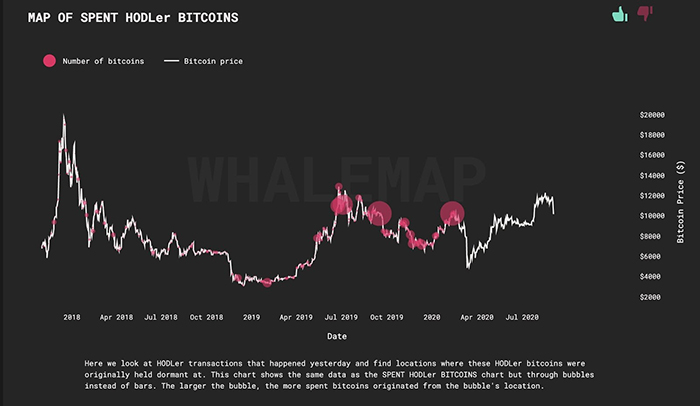 Bản đồ bán và mua BTC của cá voi. Nguồn: Whalemap