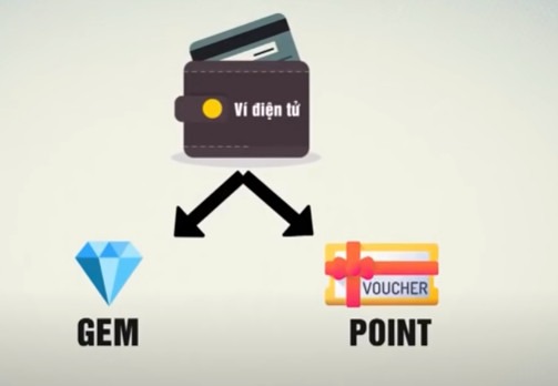 Myaladdinz giống như một ví điện tử để giao dịch hàng hóa, dịch vụ với phương tiện thanh toán là gem và point. Đồ họa: VTV