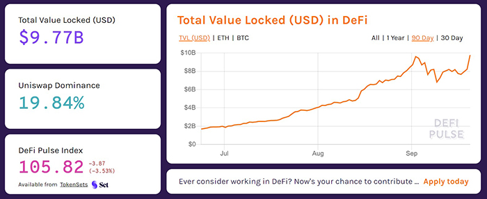 Tổng giá trị bị khóa trong DeFi. Nguồn: Defipulse.com