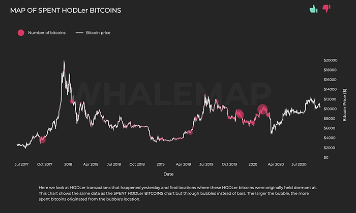 Bản đồ của HODLer Bitcoin chưa chi tiêu. Nguồn: Whalemap