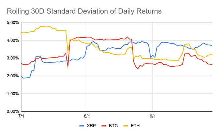 Nguồn: Ripple